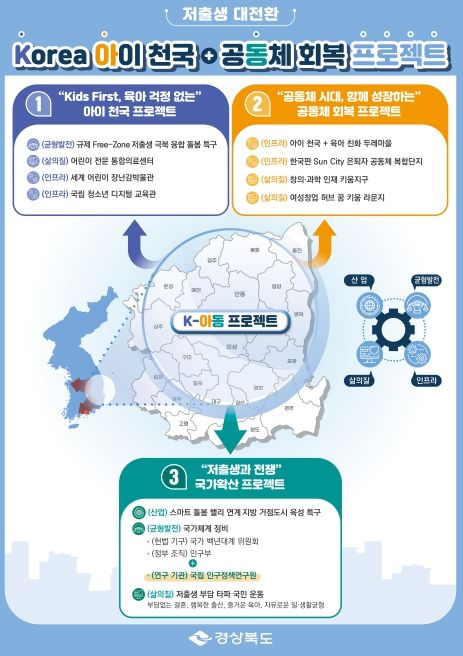 ‘K-아동 프로젝트’ 마련