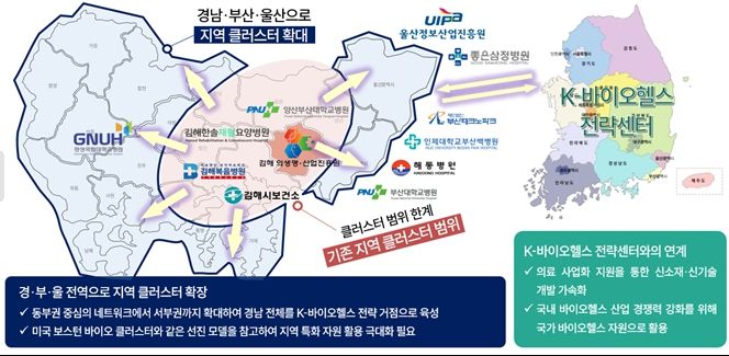 ‘K-바이오헬스 지역센터 지원사업’ 선정