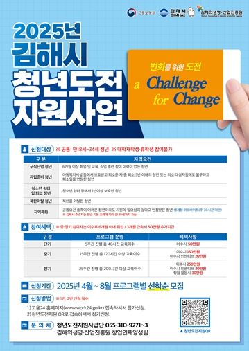 2025년 김해시 청년도전지원사업 본격 진행