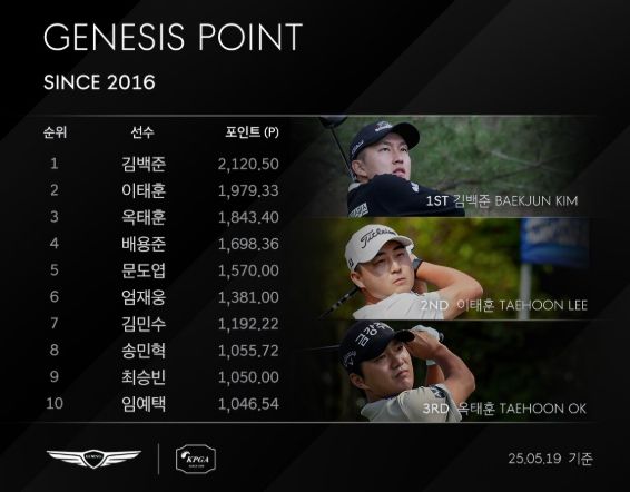 제네시스 포인트