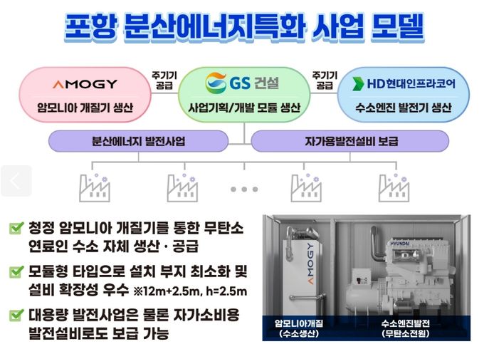 포항 분산에너지특화 사업 모델
