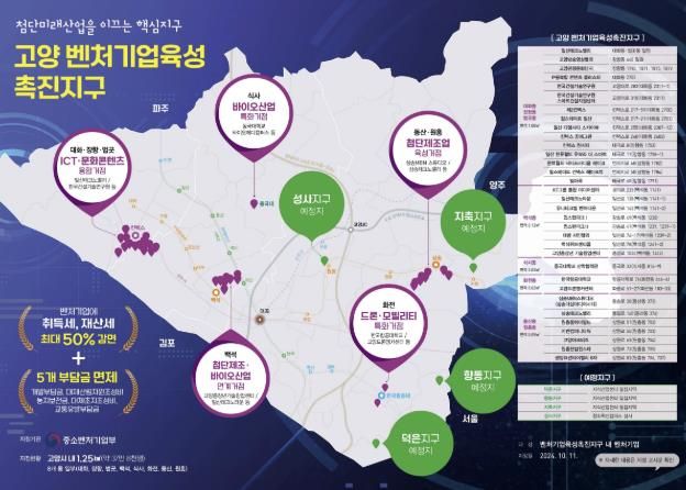 고양 벤처기업육성촉진지구 현황