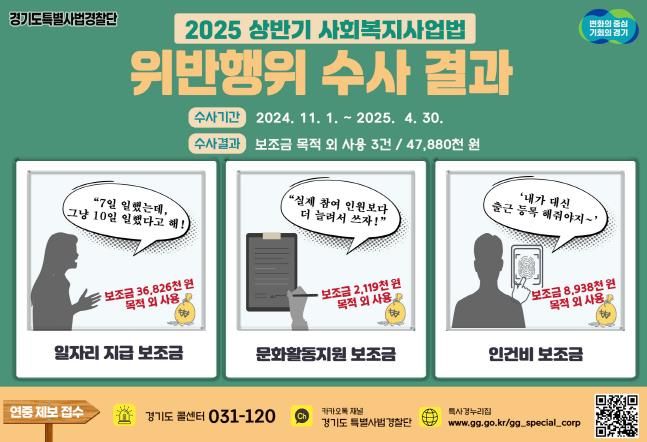 보조금 목적외 사용 적발