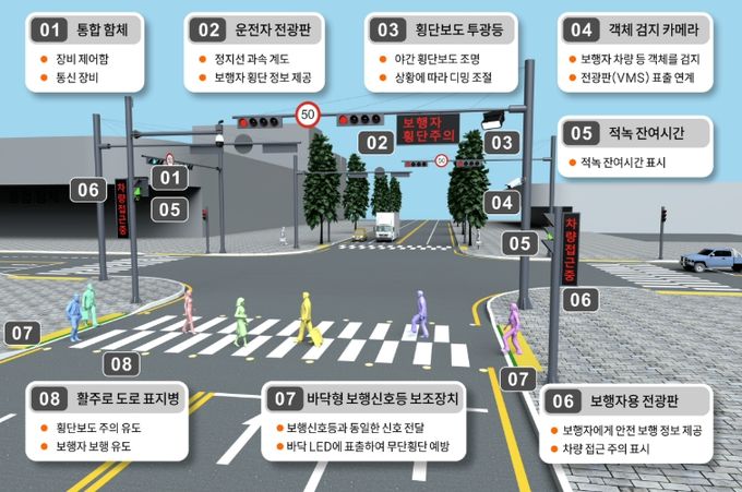 스마트 횡단보도 기능 안내