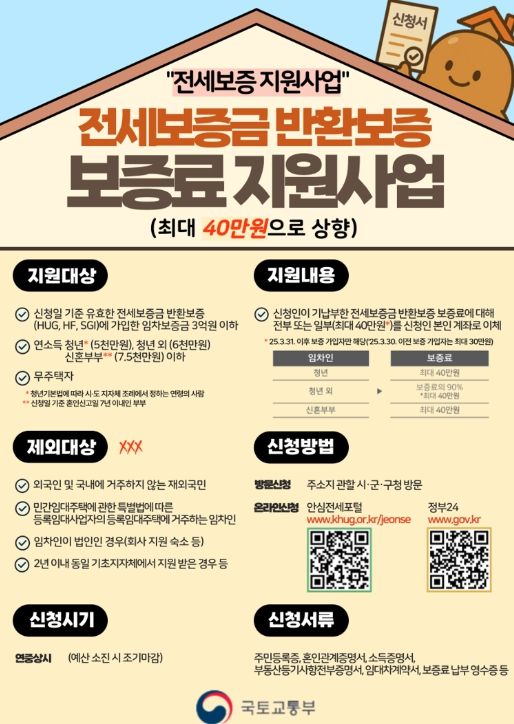 전세보증금 반환보증료 최대 40만 원 지원