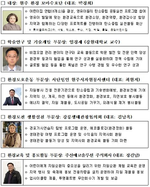 제28회 강원특별자치도 환경대상 수상자
