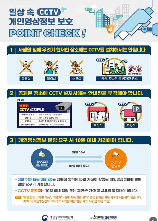 개인정보보호위원회