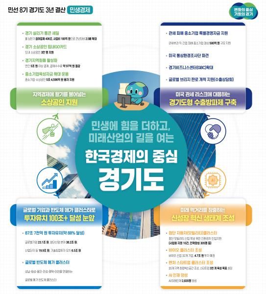 3년 결산 기획보도(민생경제)