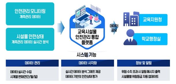 스마트 시설관리 흐름도