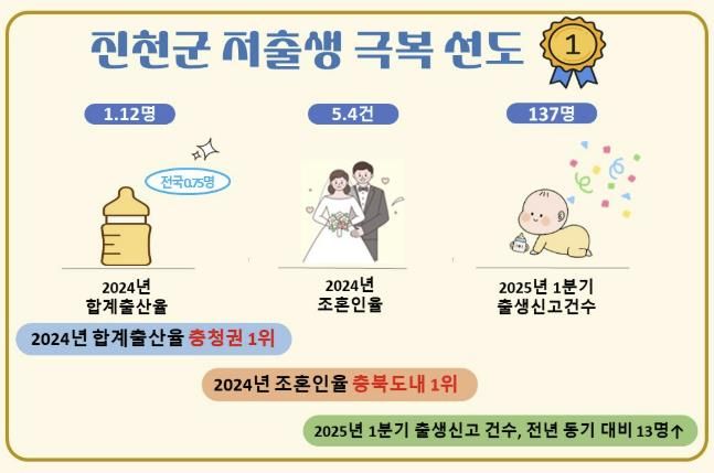 출생 관련 지표 인포그래픽