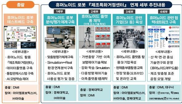 대구광역시, 2년 연속 산업통상자원부‘로봇 플래그쉽 사업’공모 선정