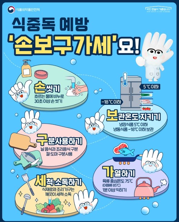 여름철 식중독 예방‘손보구가세’예방수칙
