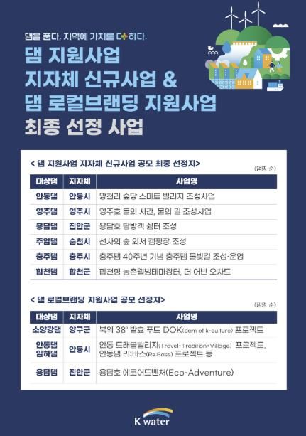 합천군 ‘더 어반 오차드’ K-water 공모 최종 선정