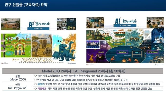 AI‧디지털 교육자료 보급한다