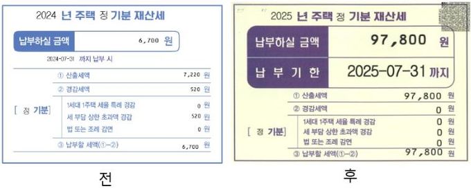 합천군, 큰 글씨 고지서 도입…7월 정기분 재산세 부과