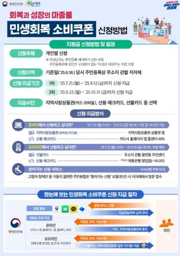 합천군,‘민생회복 소비쿠폰’지급 준비에 총력