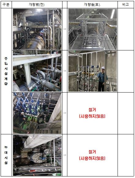 전오존처리시설 개량 전∙후 사진