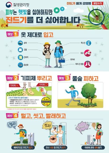 , 진드기 매개 감염병 예방수칙