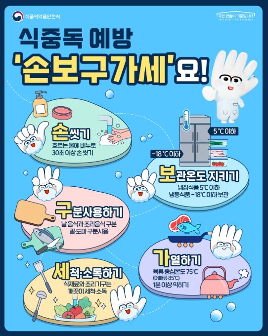 식중독 예방포스터