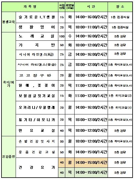 프로그램 수강생 모집현황