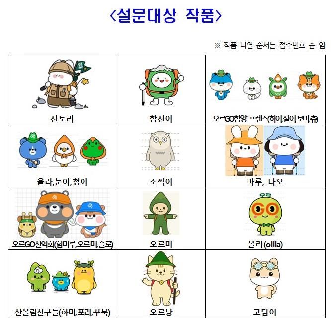 함양군, ‘오르GO 함양’ 캐릭터 공모전 대국민 선호도 설문조사 실시