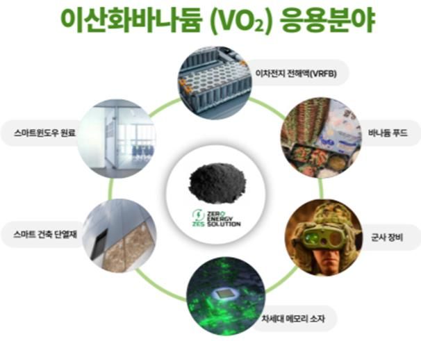 김해시 제로에너지솔루션, 신용보증기금 ‘퍼스트펭귄’ 선정