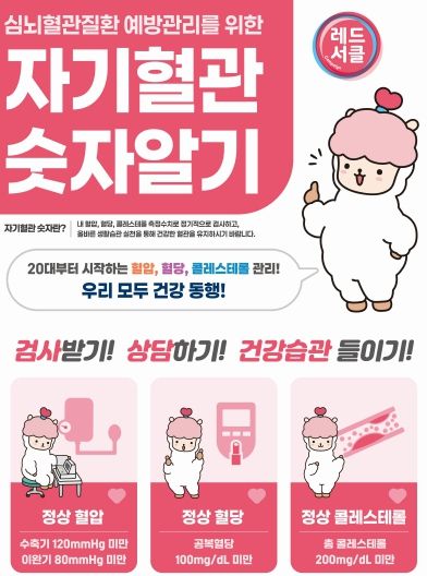 고성군보건소, 심뇌혈관질환 예방관리주간 맞아 레드서클 캠페인 전개