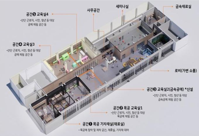 청년공예 오픈스튜디오 공간 조성(안)
