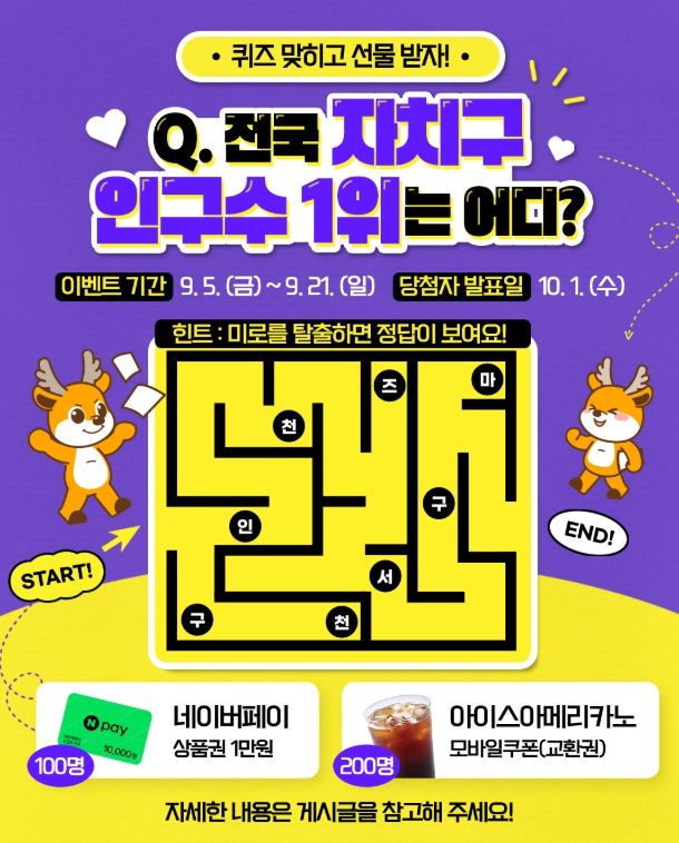 서구, 자치구 인구수 전국 1위 달성