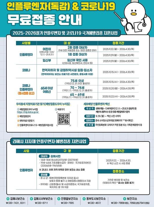 김해시, 22일부터 인플루엔자 무료접종 순차 실시