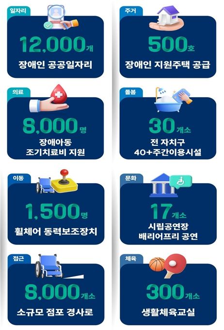 한 눈에 보는 장애인 종합계획