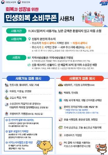 고성군, 22일부터 민생회복 소비쿠폰 2차 지급 개시