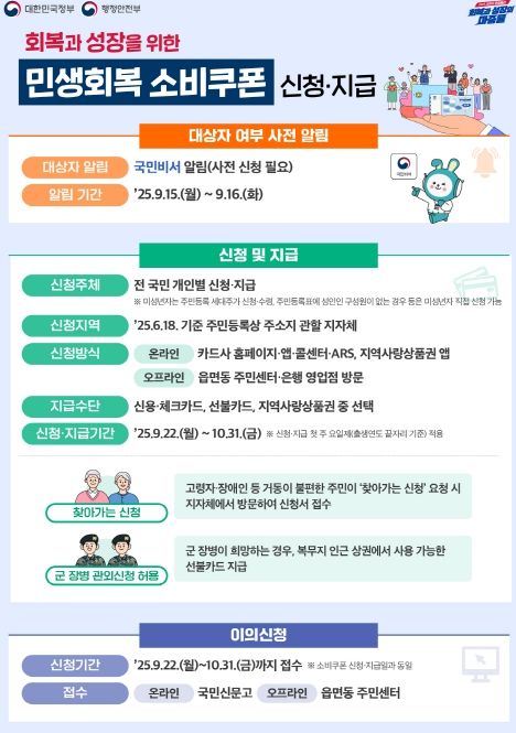 2차 민생회복 소비쿠폰 신청 및 지급 안내 홍보 이미지.
