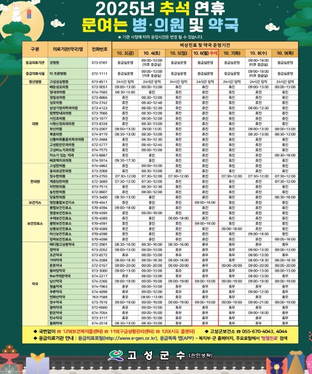 추석 연휴 응급진료체계 가동! 군민불편 최소화 총력!
