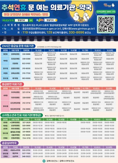 추석 연휴 응급진료체계 가동 시민과 귀성객 불편 최소화