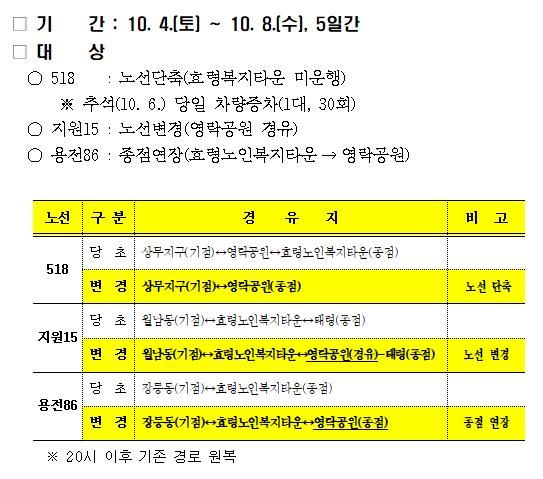 2025년 추석 맞이(10. 4.~10. 8.) 시내버스 운행노선 변경내역