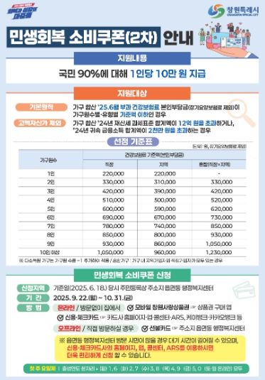 소비쿠폰으로 제수용품 준비하고, 풍성한 한가위 보내세요!