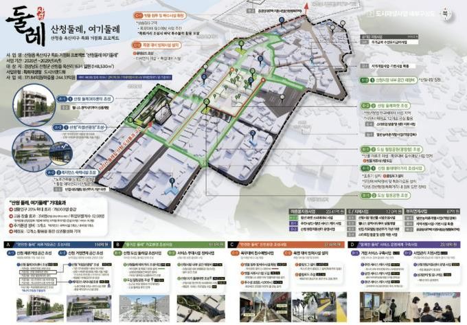 산청군 지역특화재생 구상도