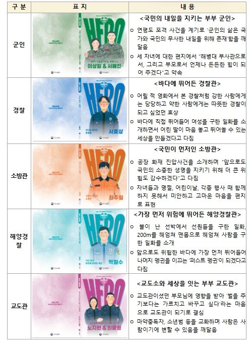 마이히어로북 대표책(5권)