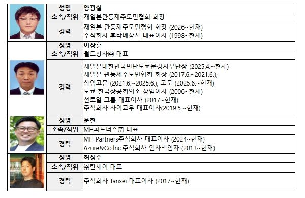 중소벤처기업부 장관 감사패 대상자