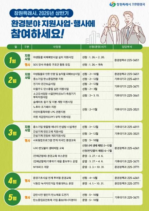 한눈에 보는 2026년 상반기 환경분야 지원사업 및 행사