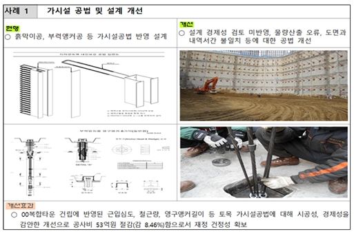주요 감사 사례