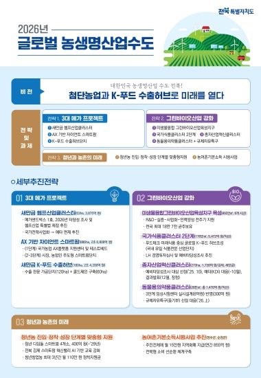 첨단농업과 K-푸드 수출허브로 미래를 열다