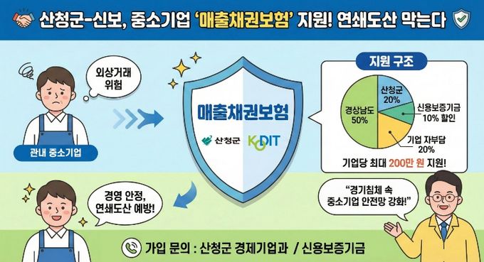 매출채권보험 이미지