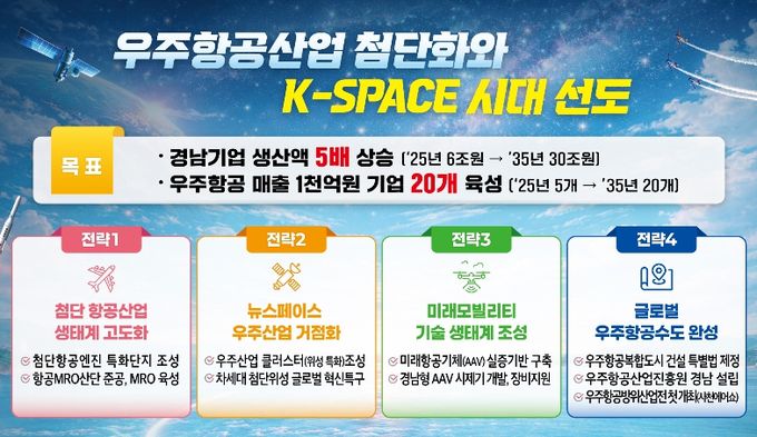 우주항공산업 첨단화와 K-Space 시대 선도 계획