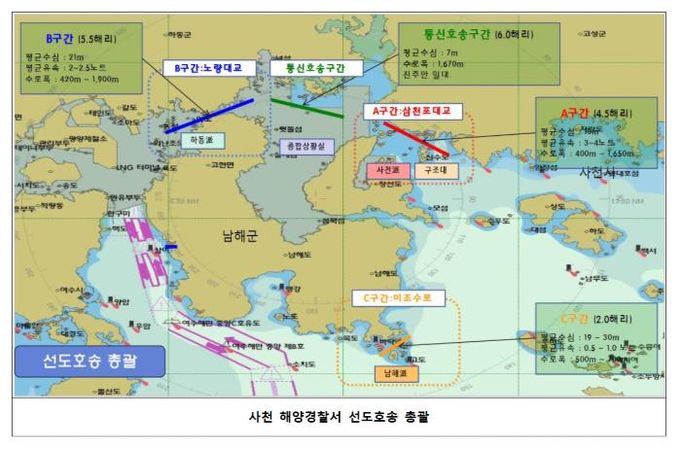 사천해경, 선도호송 총괄 요도