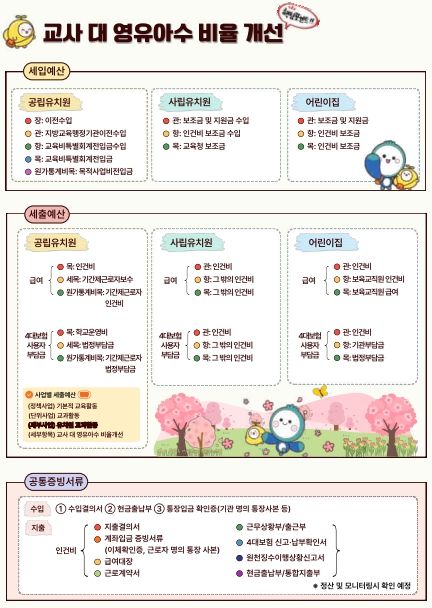 서울시교육청 유보통합 특색사업 공통회계 안내서